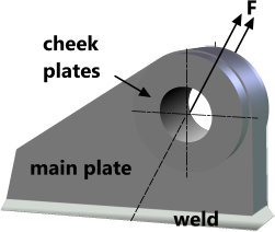 PadEye Calculator shackle compatibility capacity CalQlata